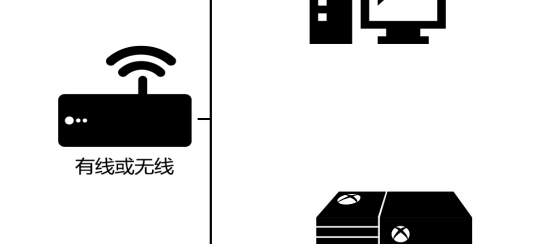 zz加速器XBOX游戏加速教程