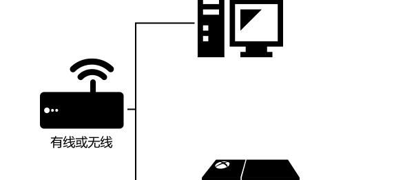 斧牛加速器xbox主机加速教程